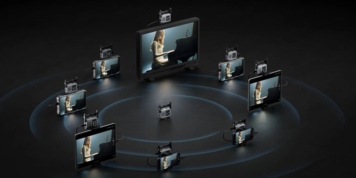1 TX zu 8 RX mit Steuerung