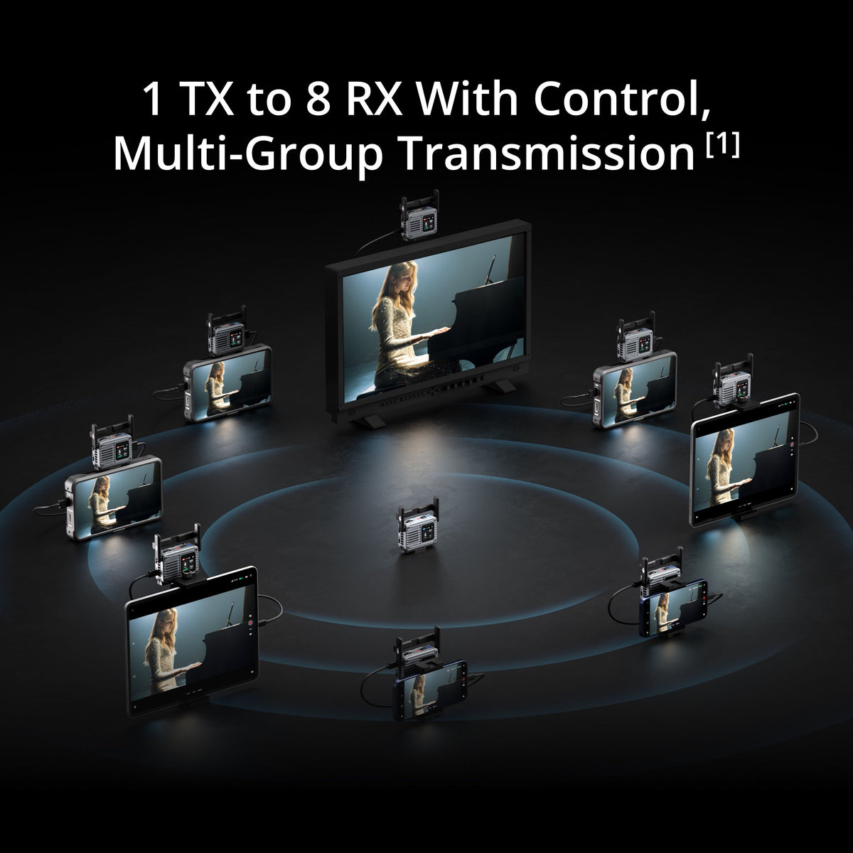 DJI SDR Transmission 2 Combo