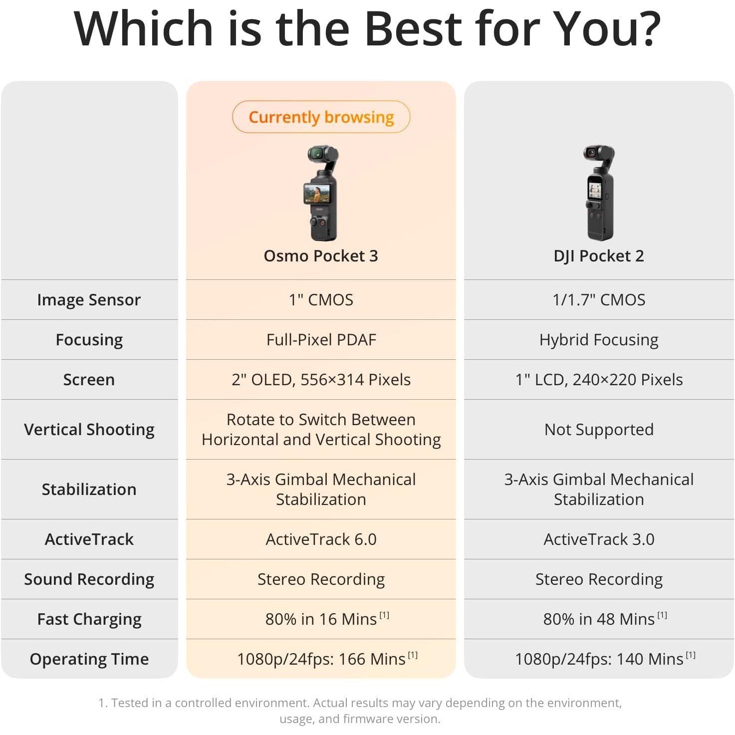 DJI Osmo Pocket 3 Handheld Camera