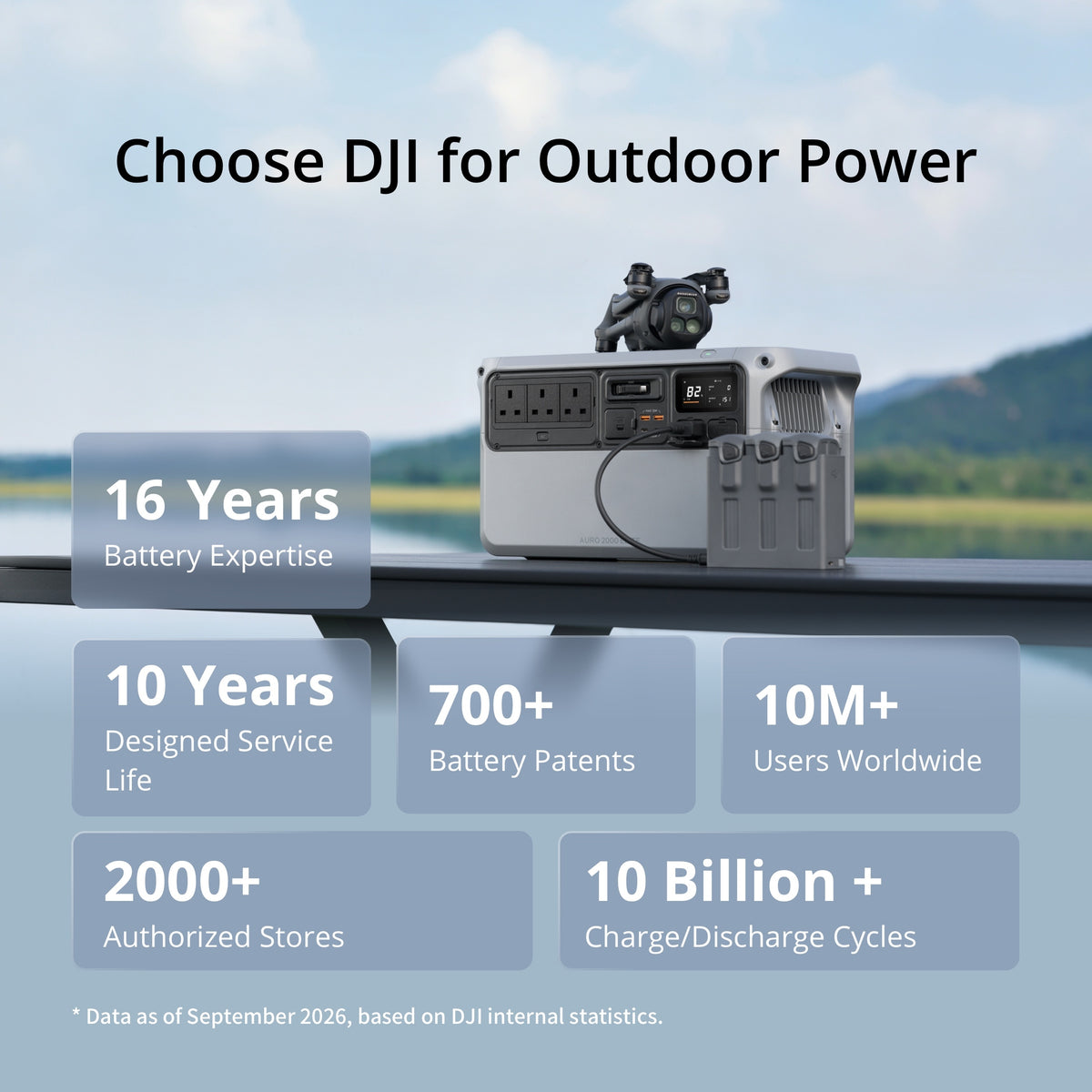 DJI Power Auro 2000 Elite 2-kWh-tragbare Powerstation